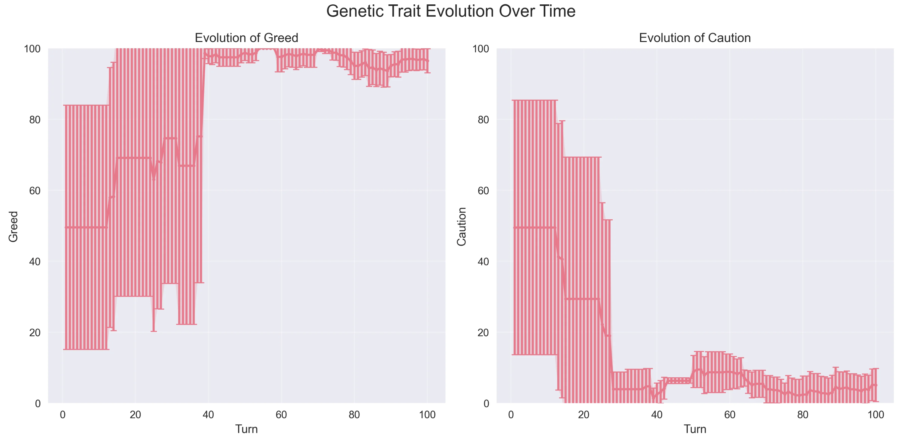 Population Genetic Shift